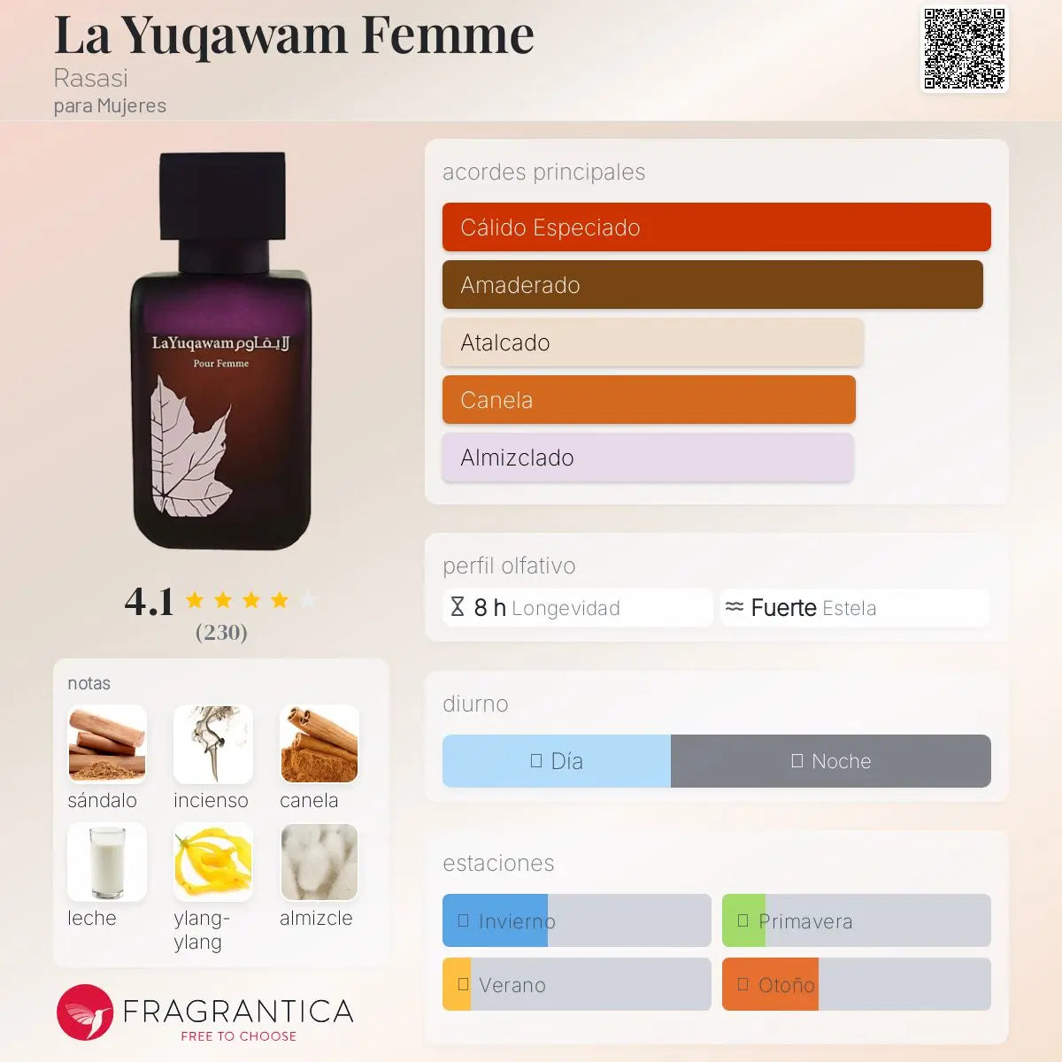 La Yuqawam Femme - Aromática CR