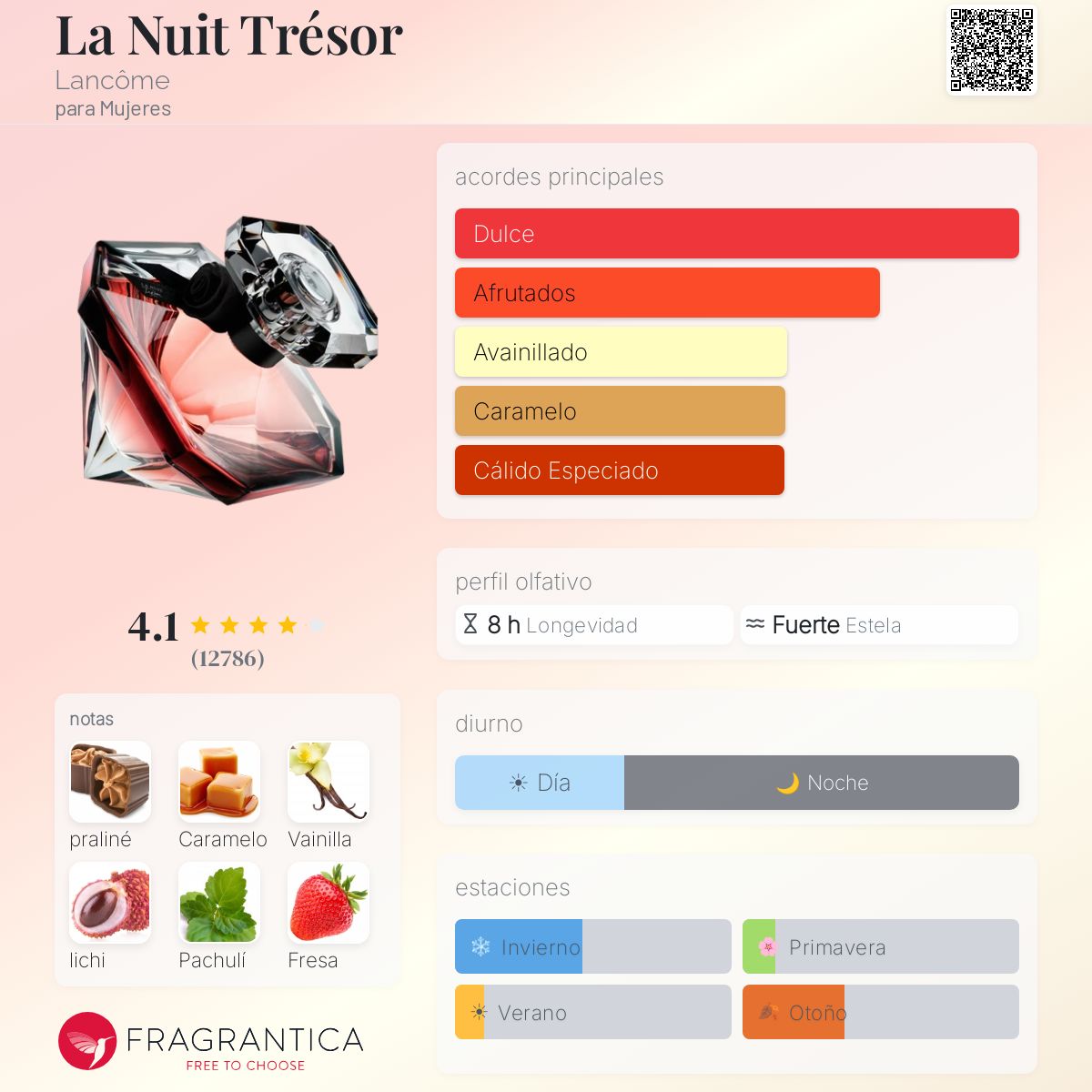 La Nuit Trésor - Aromática CR