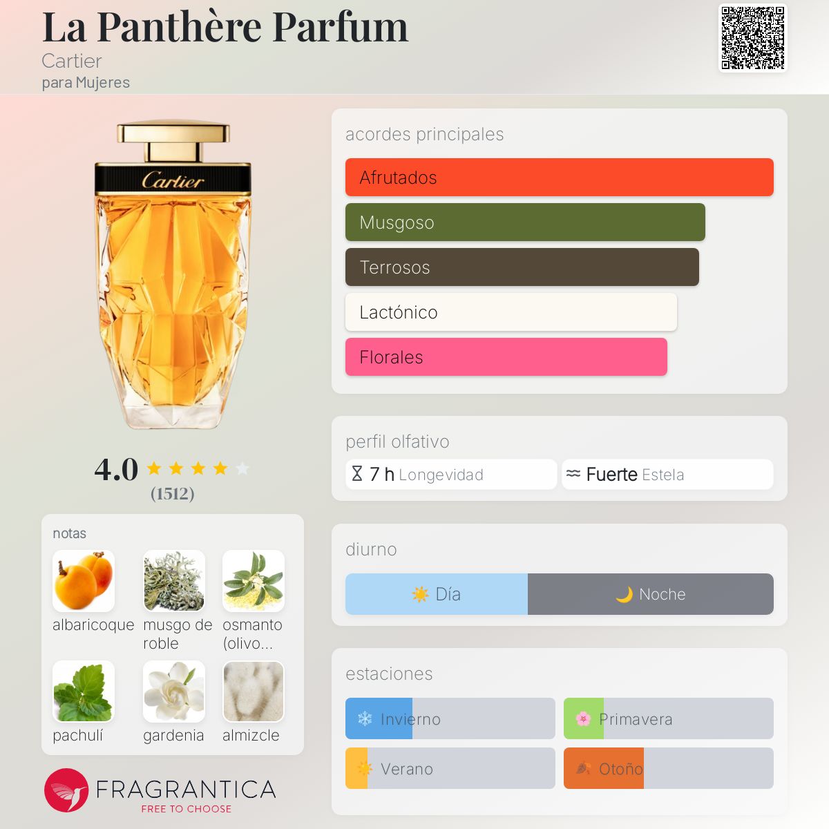 La Panthère Parfum - Aromática CR