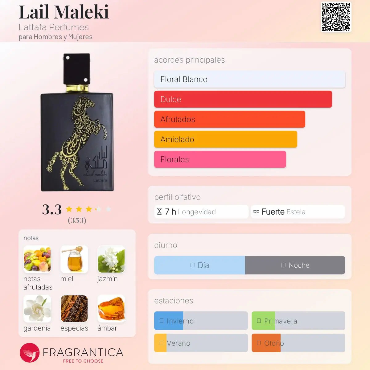 Lail Maleki - Aromática CR