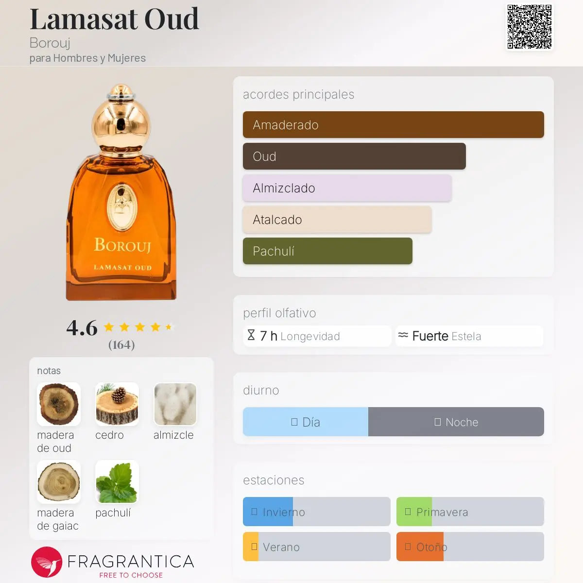 Lamasat Oud Borouj - Aromática CR