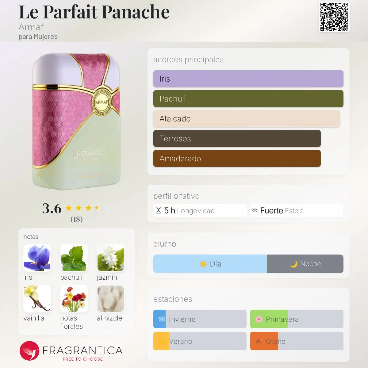 Le Parfait Panache - Aromática CR