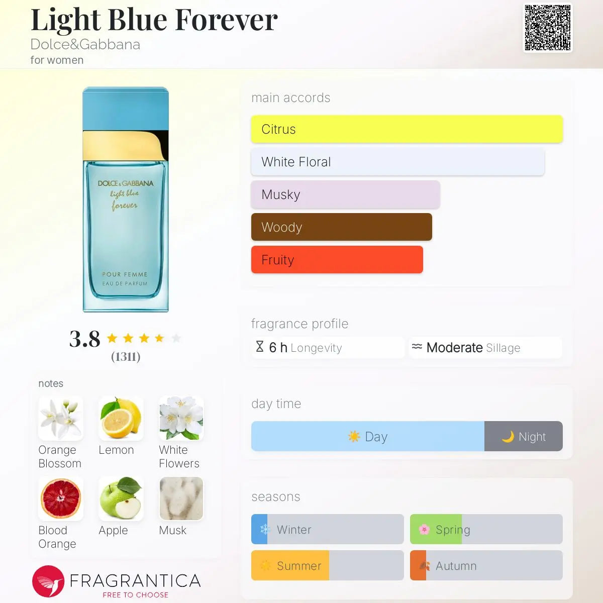Light Blue Forever - Aromática CR
