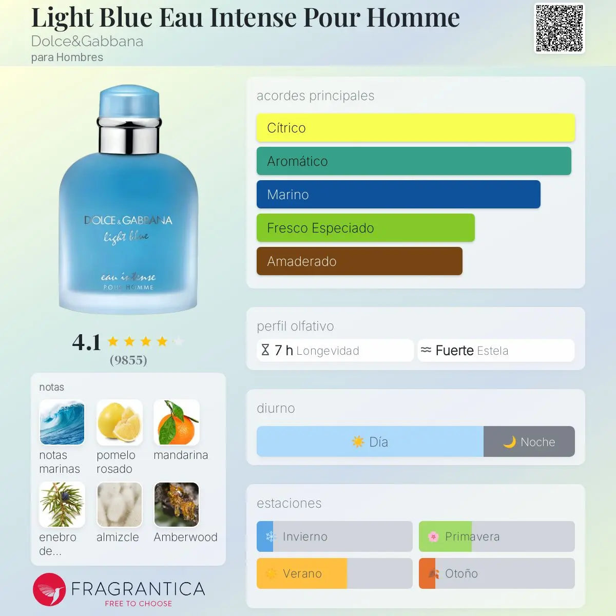 Light Blue Intense Pour Homme Tester - Aromática CR