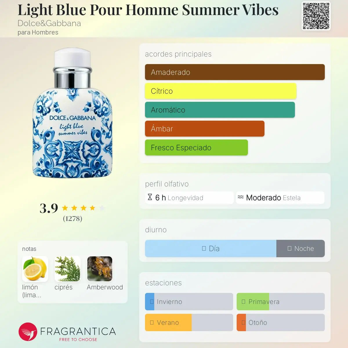 Light Blue Summer Vibes Pour Homme - Aromática CR