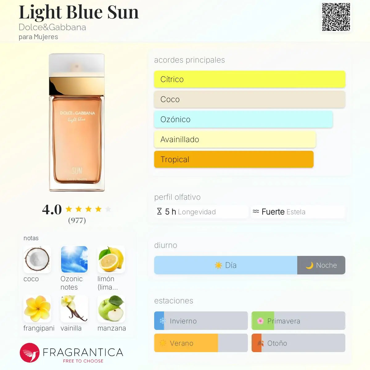 Light Blue Sun - Aromática CR