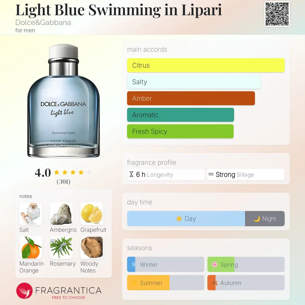 Light Blue Swimming in Lipari - Aromática CR