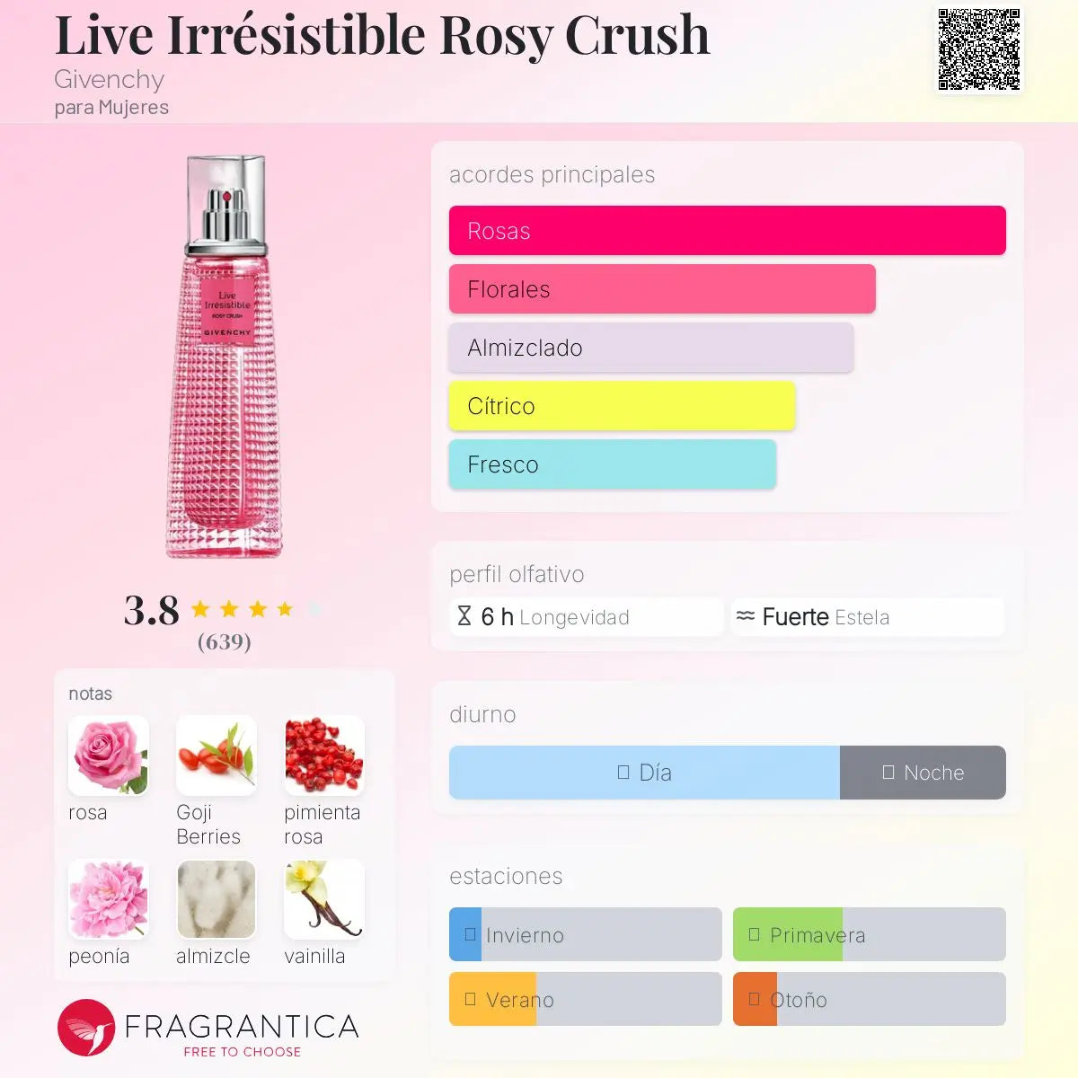 Live Irresistible Rosy Crush - Aromática CR