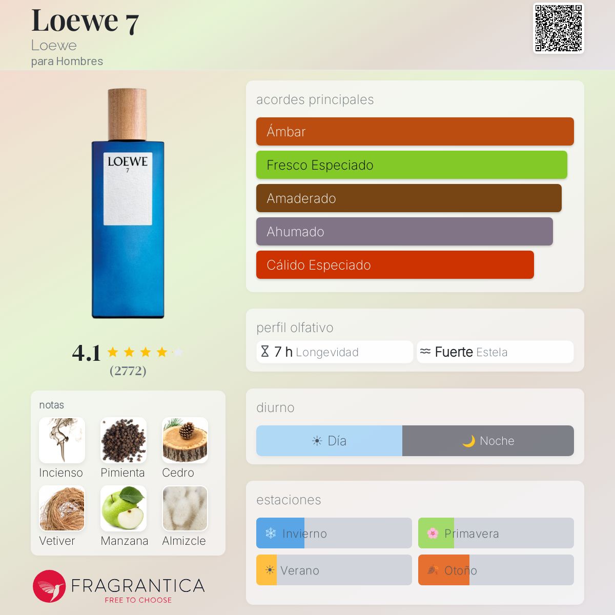 Loewe 7 - Aromática CR