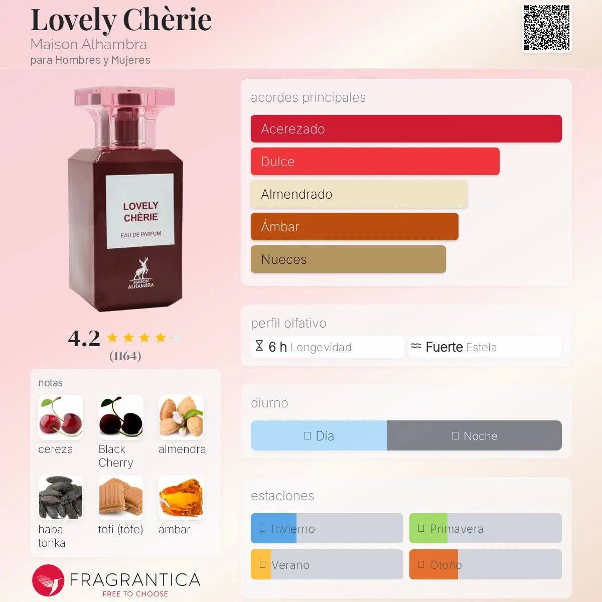 Lovely Chèrie - Aromática CR
