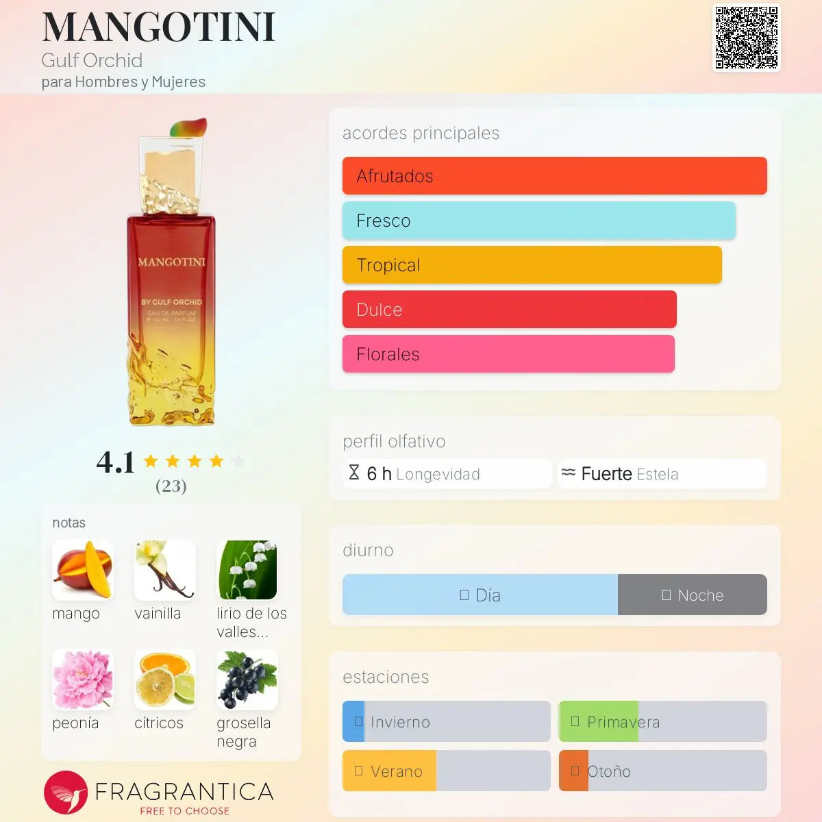 MANGOTINI - Aromática CR