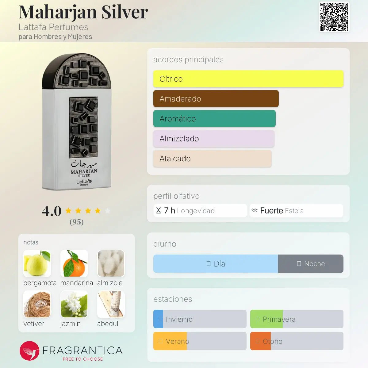 Maharjan Silver - Aromática CR