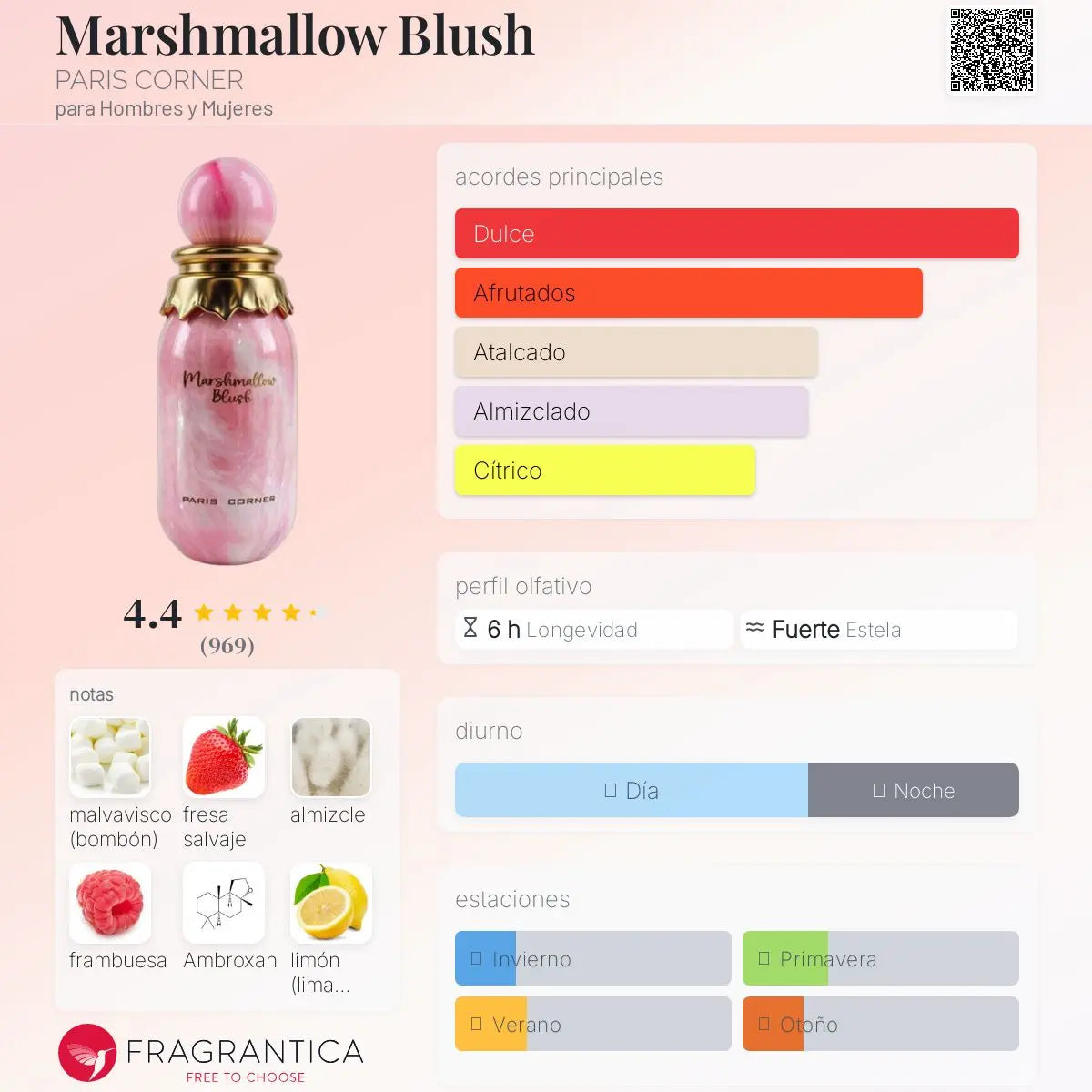 Marshmellow Blush acordes y notas