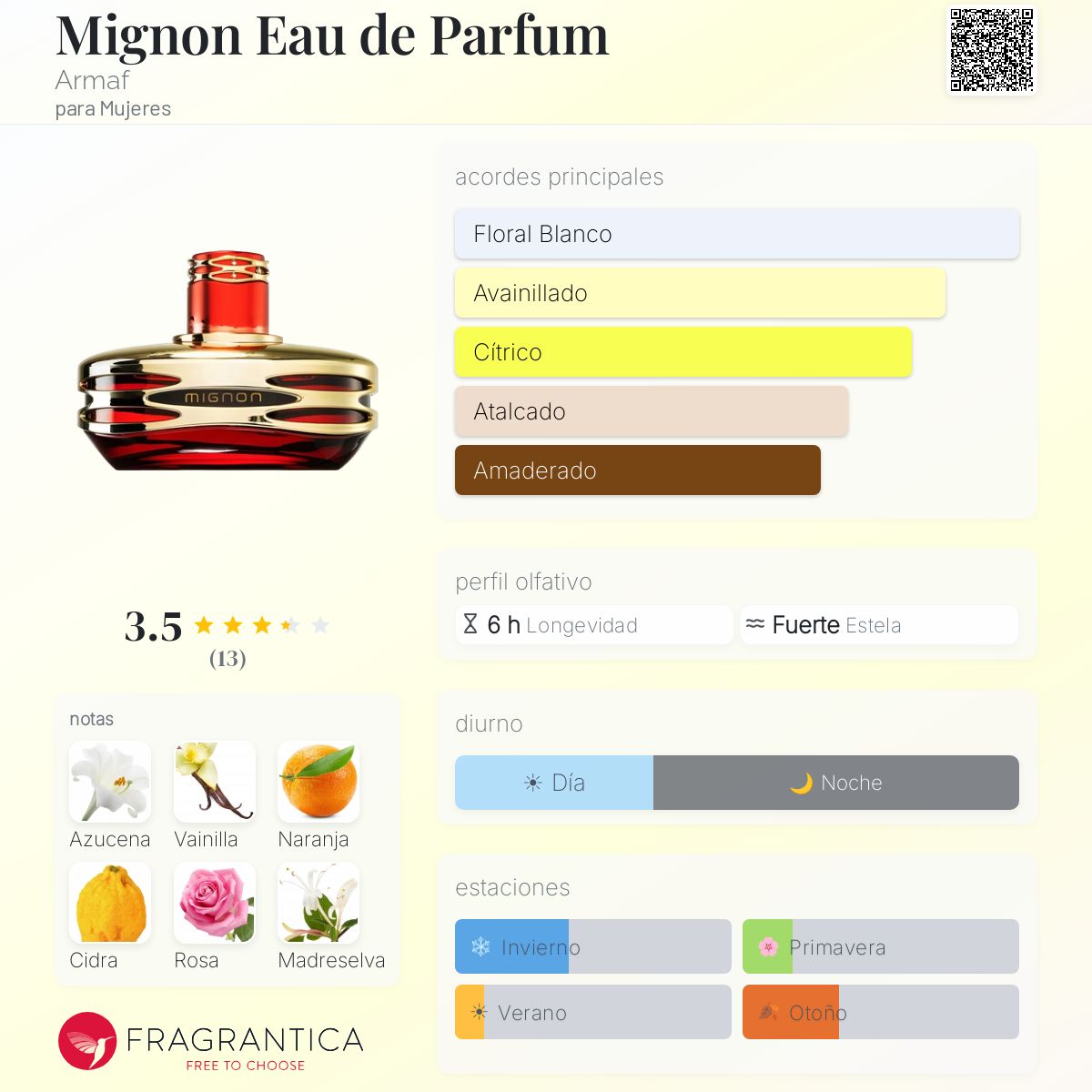 Mignon Eau de Parfum - Aromática CR