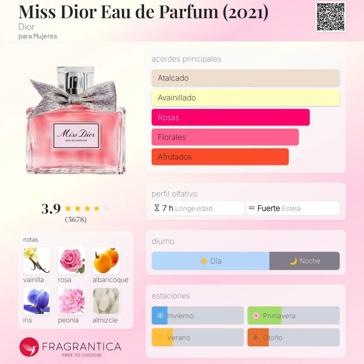 Miss Dior - Aromática CR