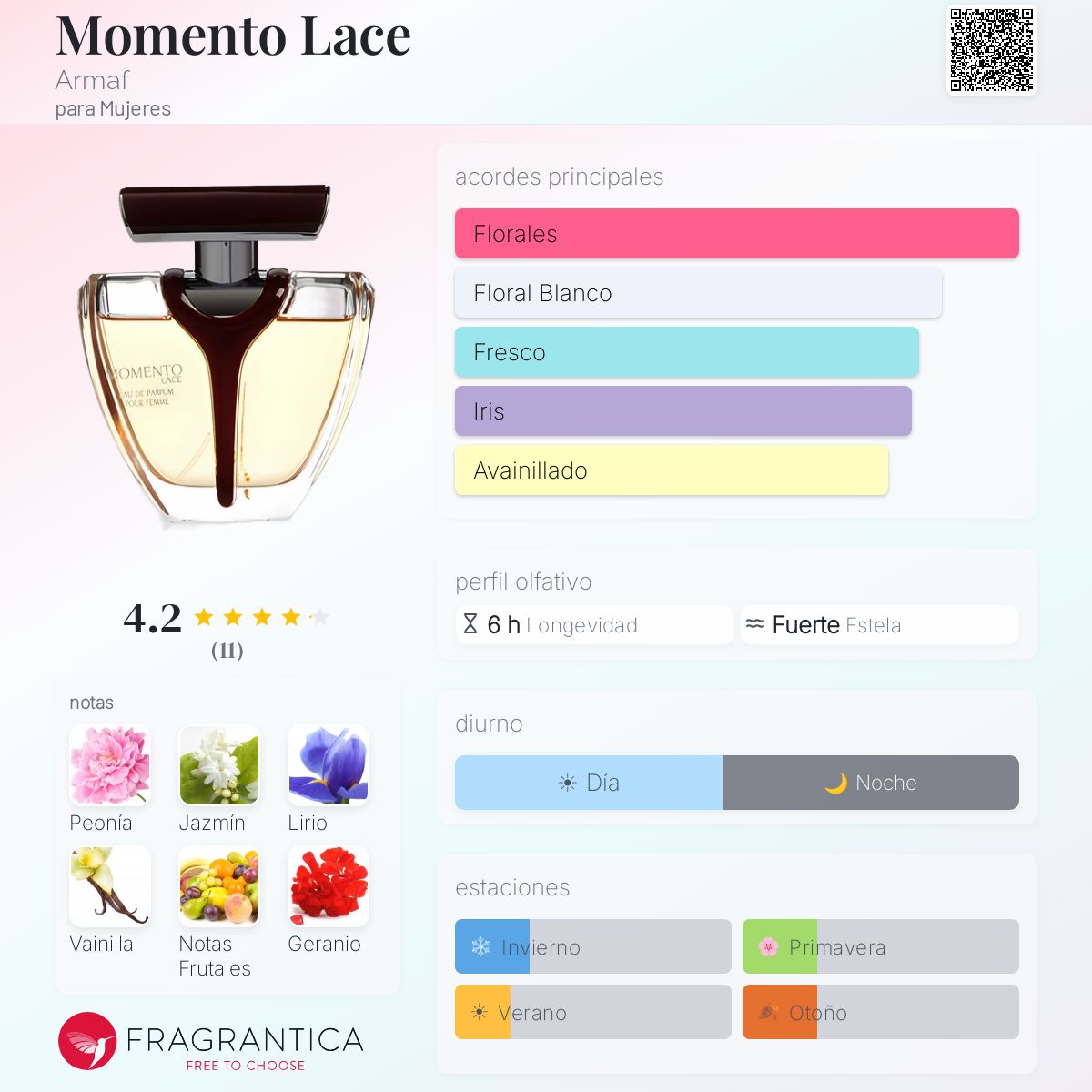 .Momento Lace - Aromática CR