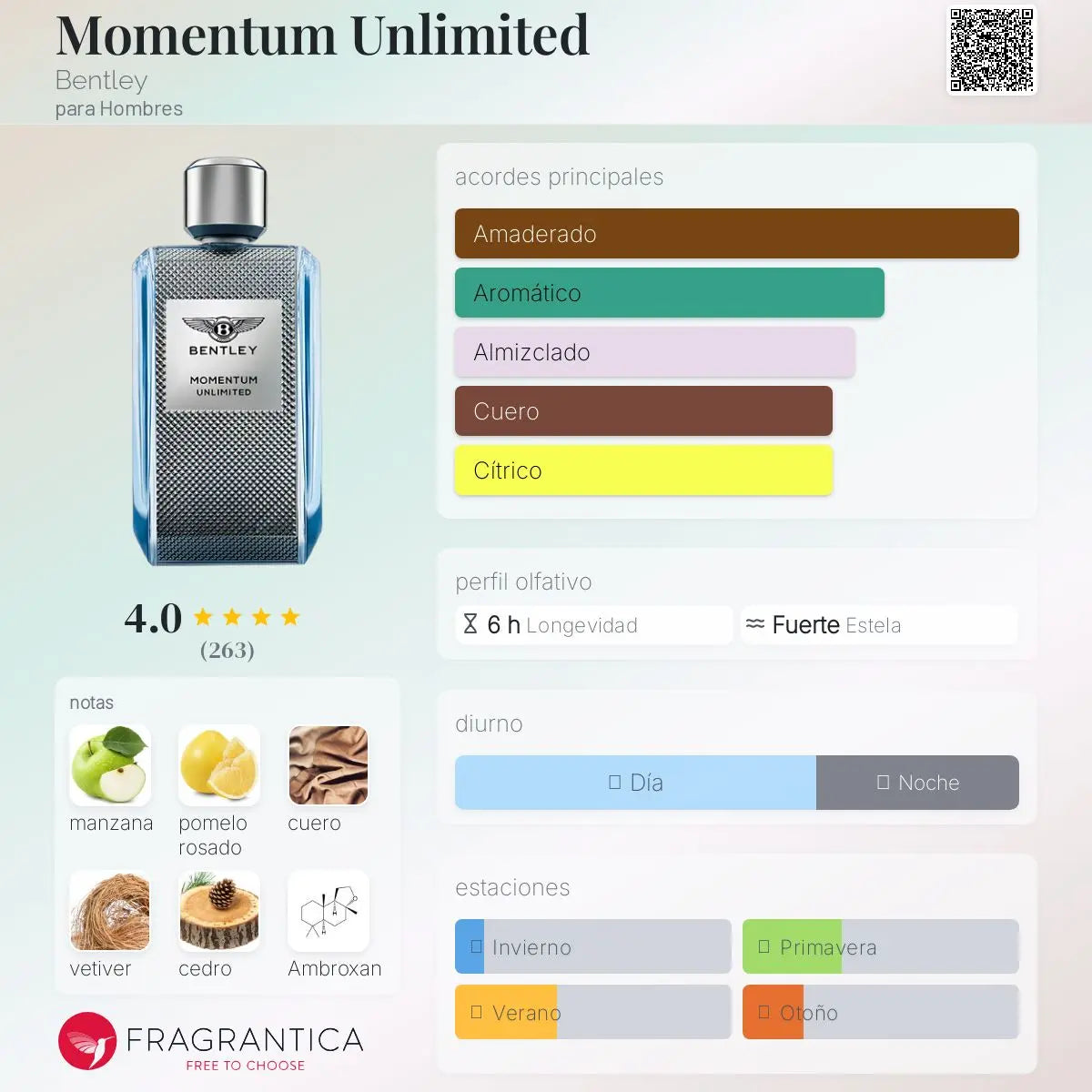 Momentum Unlimited - Aromática CR
