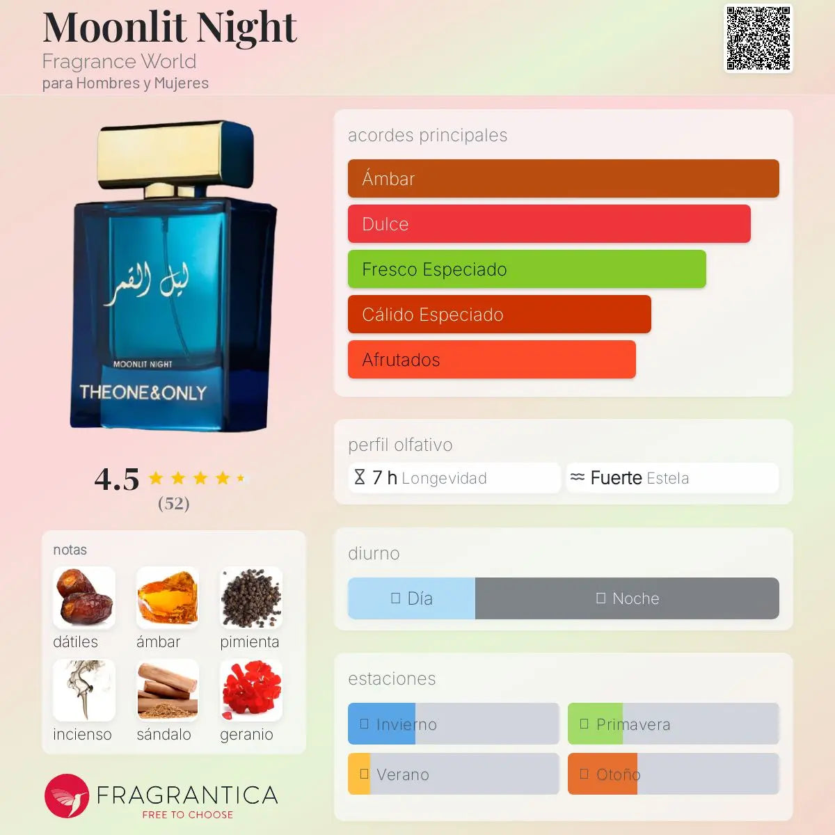 Moonlit Night - Aromática CR