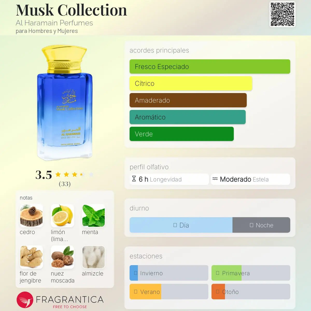 Musk Collection - Aromática CR