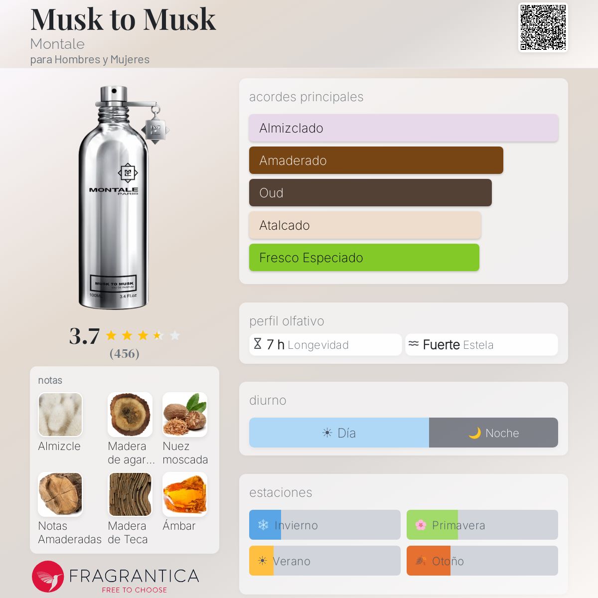 Musk to Musk - Aromática CR