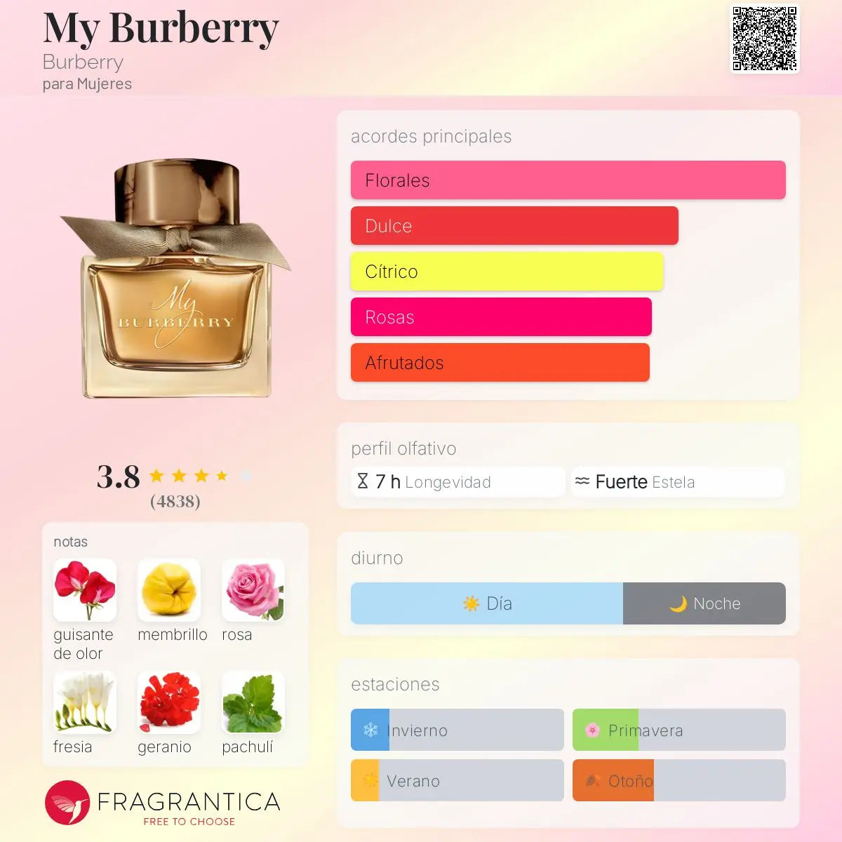 My Burberry - Aromática CR