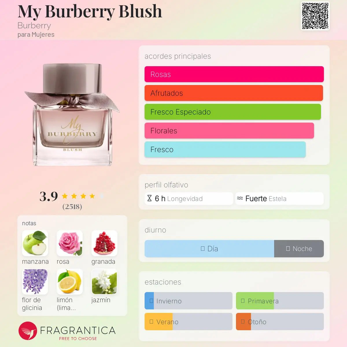 My Burberry Blush - Aromática CR
