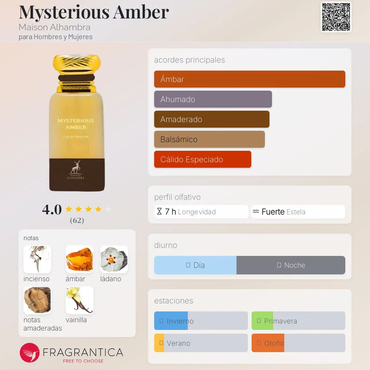 Mysterious Amber - Aromática CR