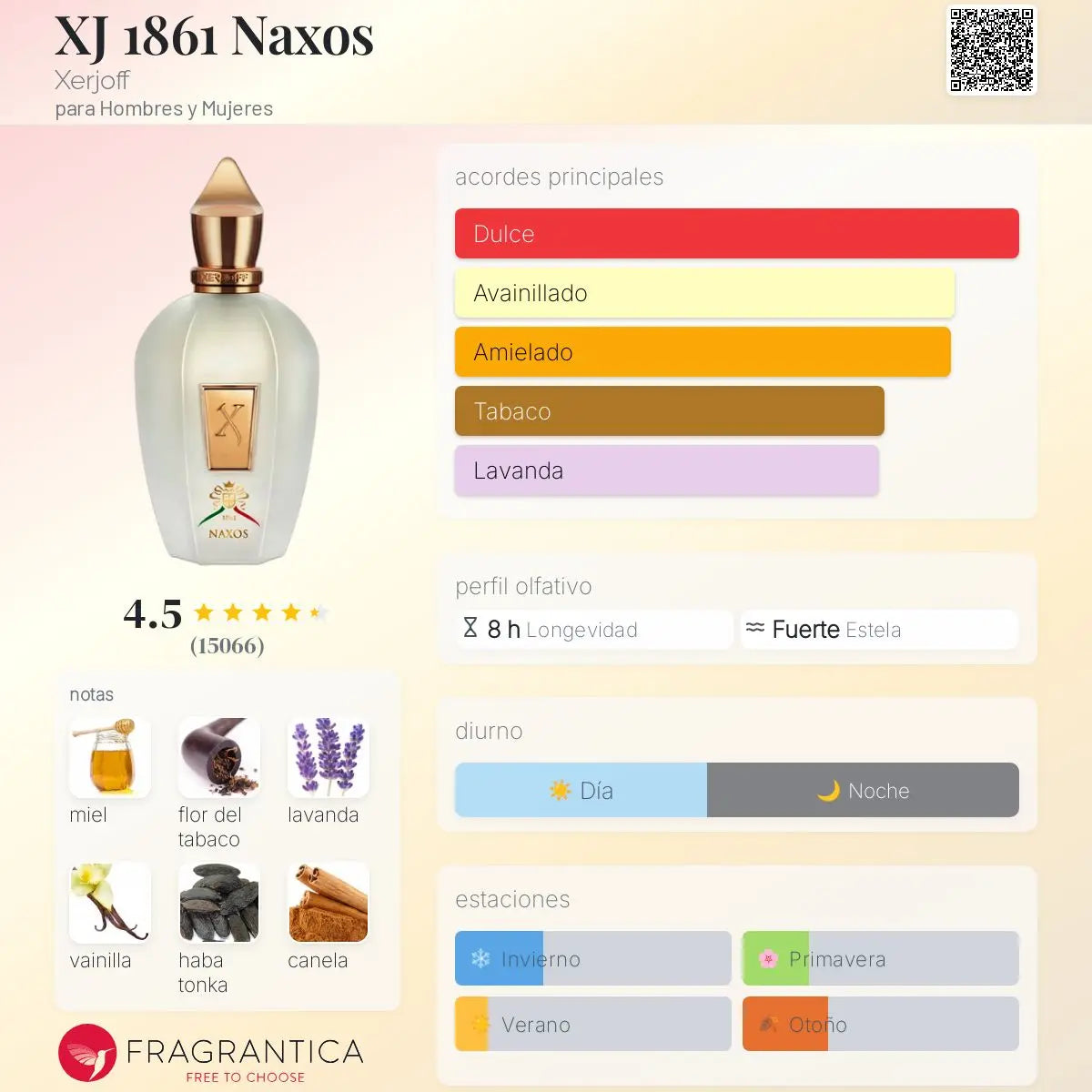 Naxos - Aromática CR
