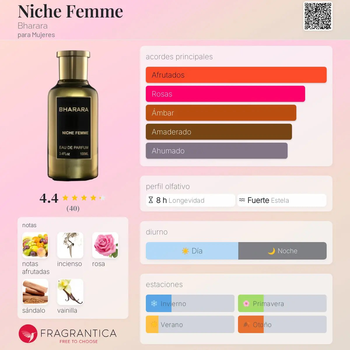Niche Femme - Aromática CR