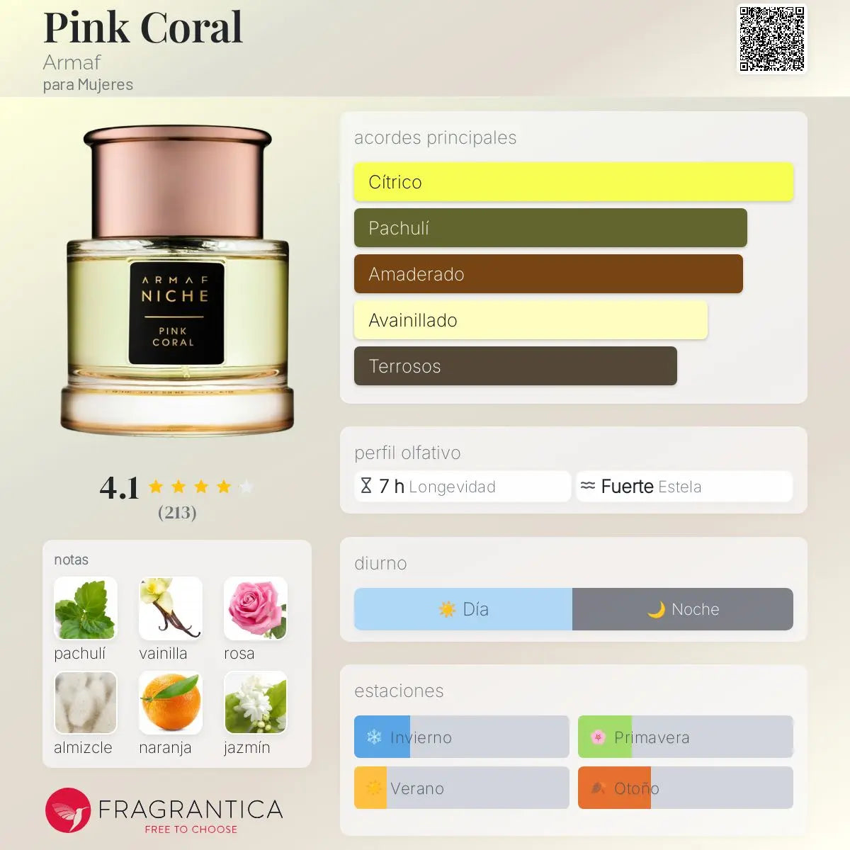 Niche Pink Coral - Aromática CR