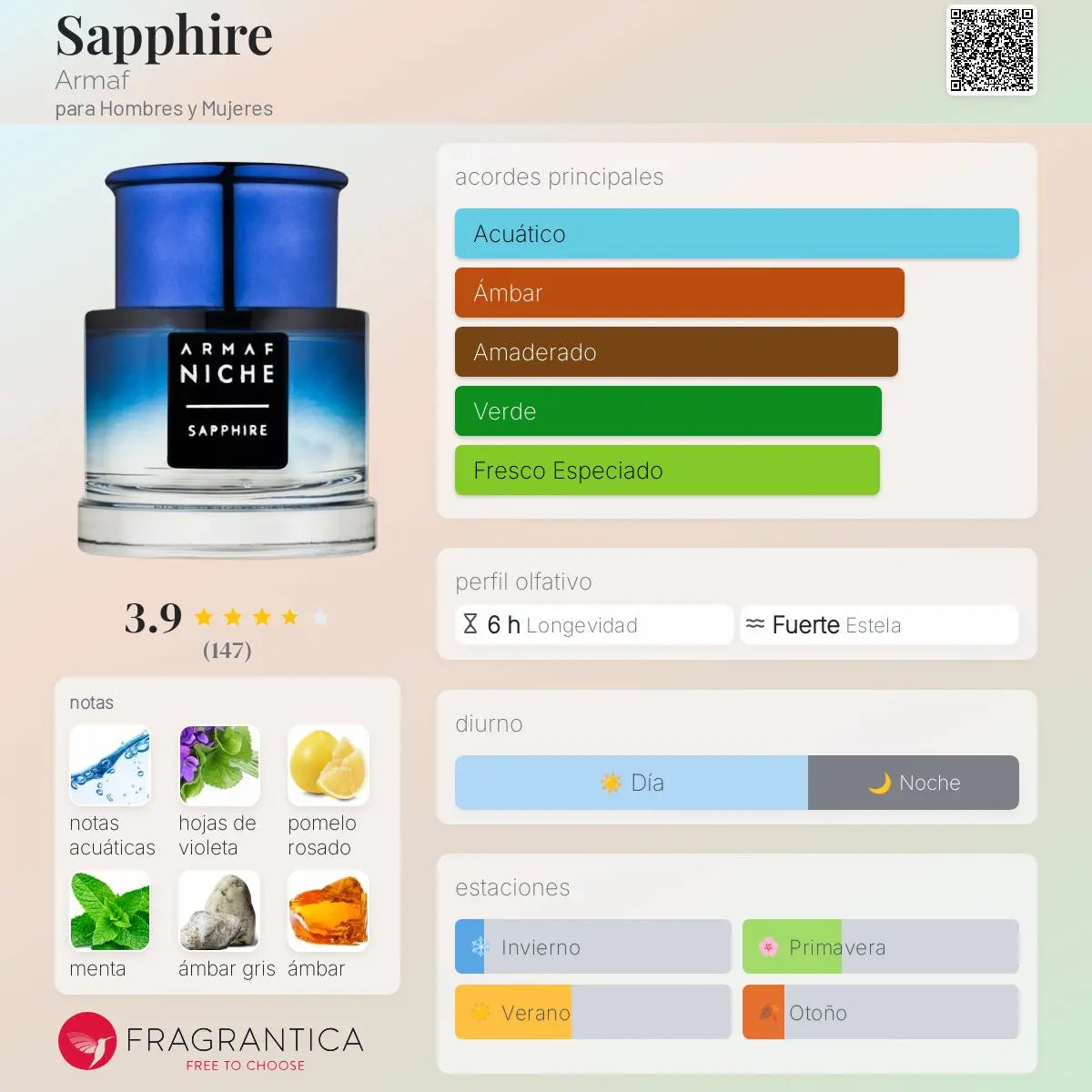 Niche Sapphire - Aromática CR