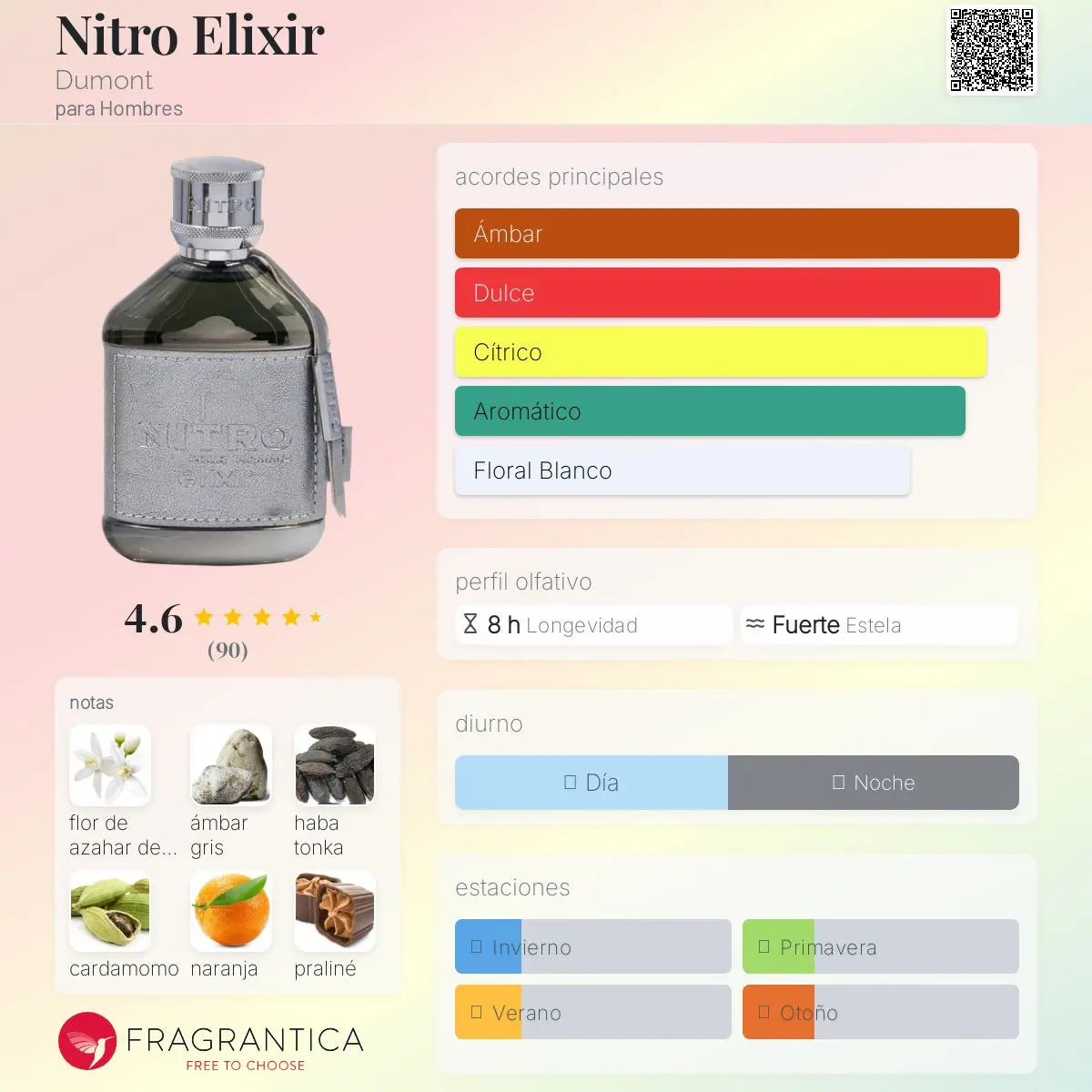 Nitro Elixir - Aromática CR