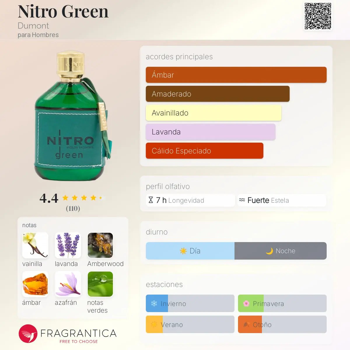 Nitro Green - Aromática CR