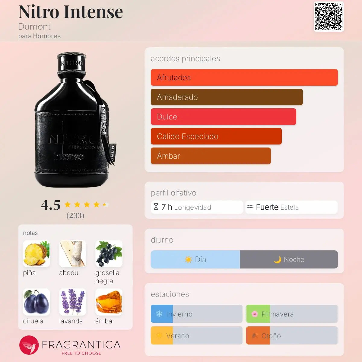 Nitro Intense - Aromática CR