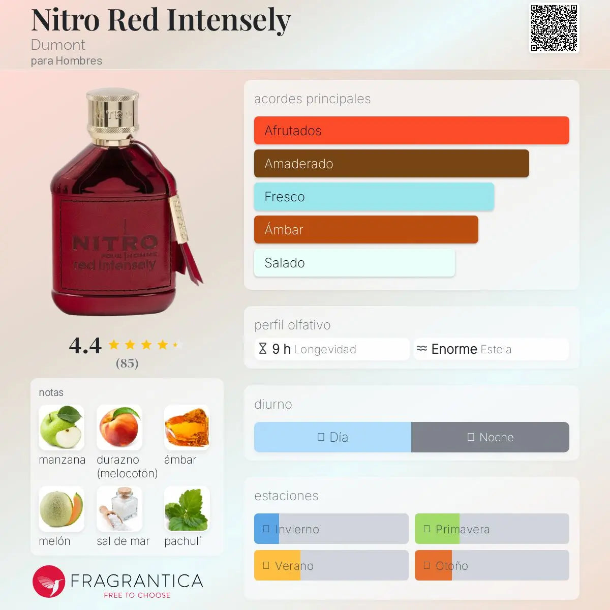 Nitro Red Intensely - Aromática CR