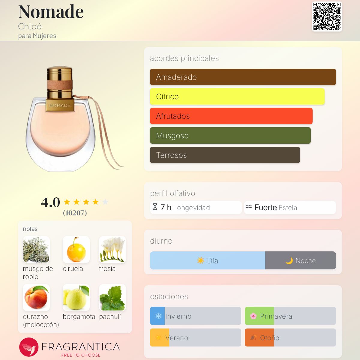 Nomade - Aromática CR