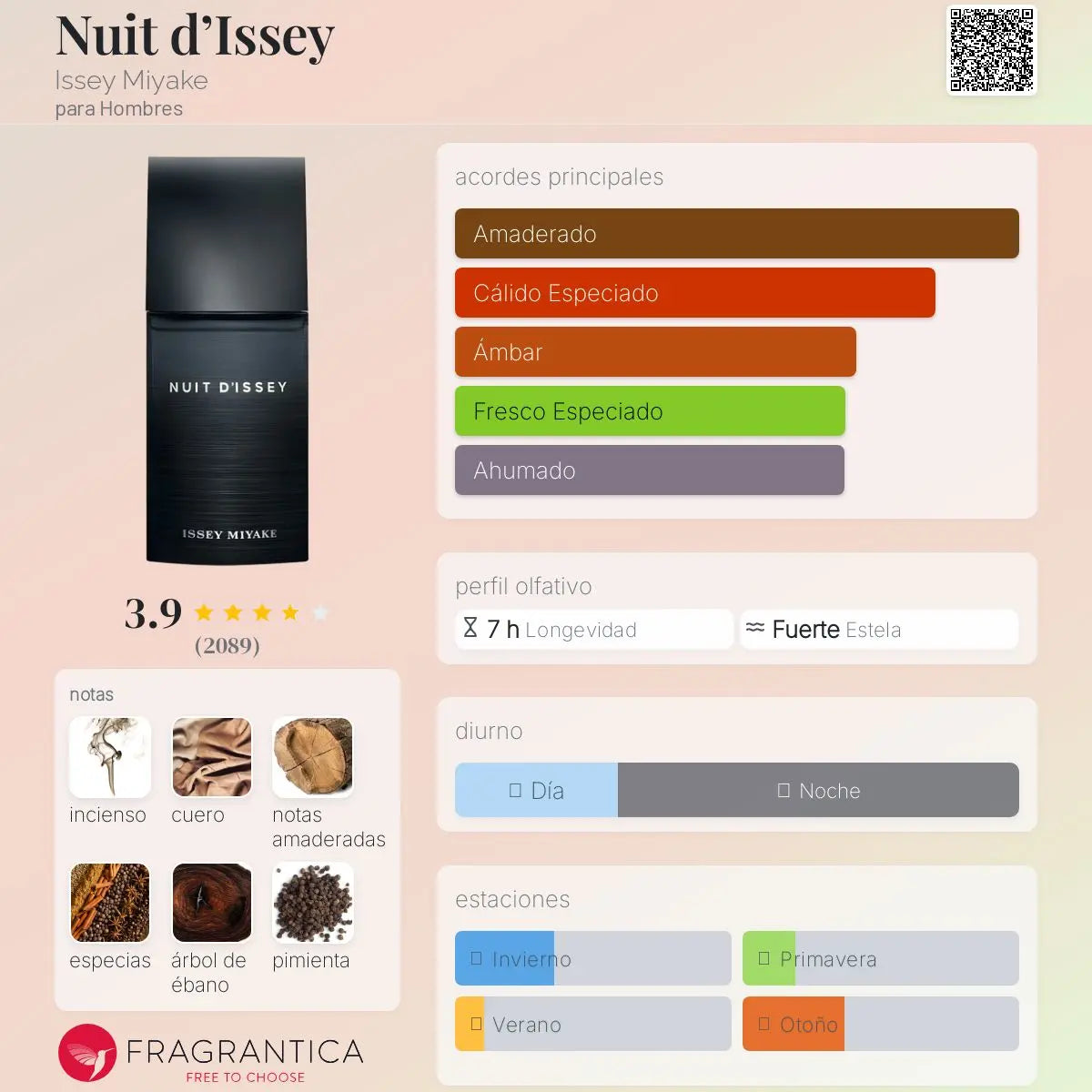 Nuit d’Issey perfume - Aromática CR