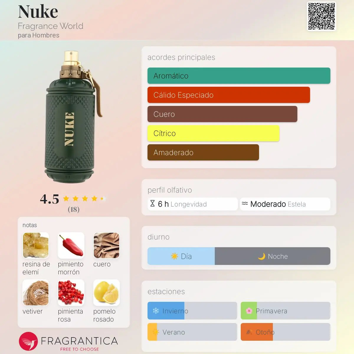 Nuke - Aromática CR