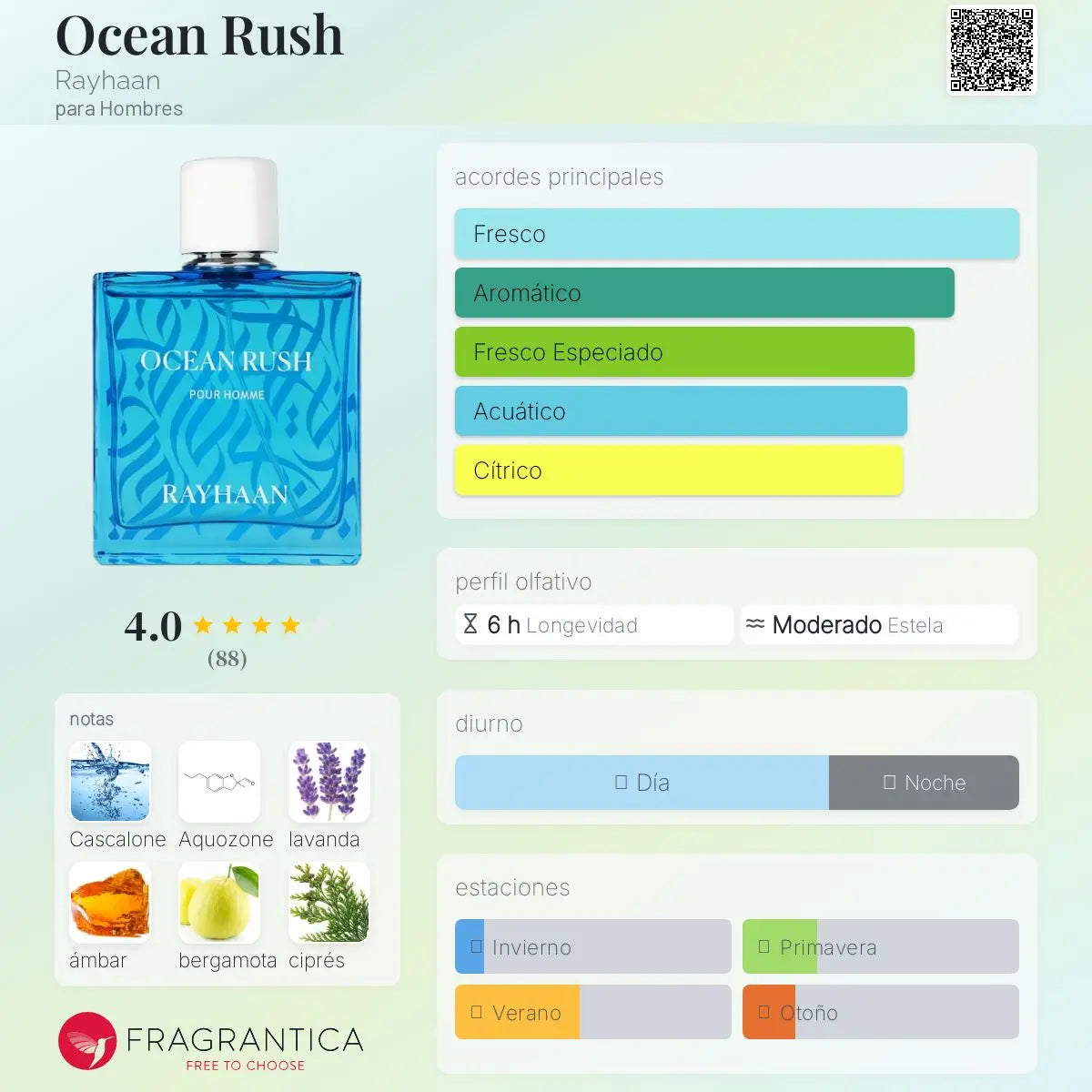 Ocean Rush - Aromática CR