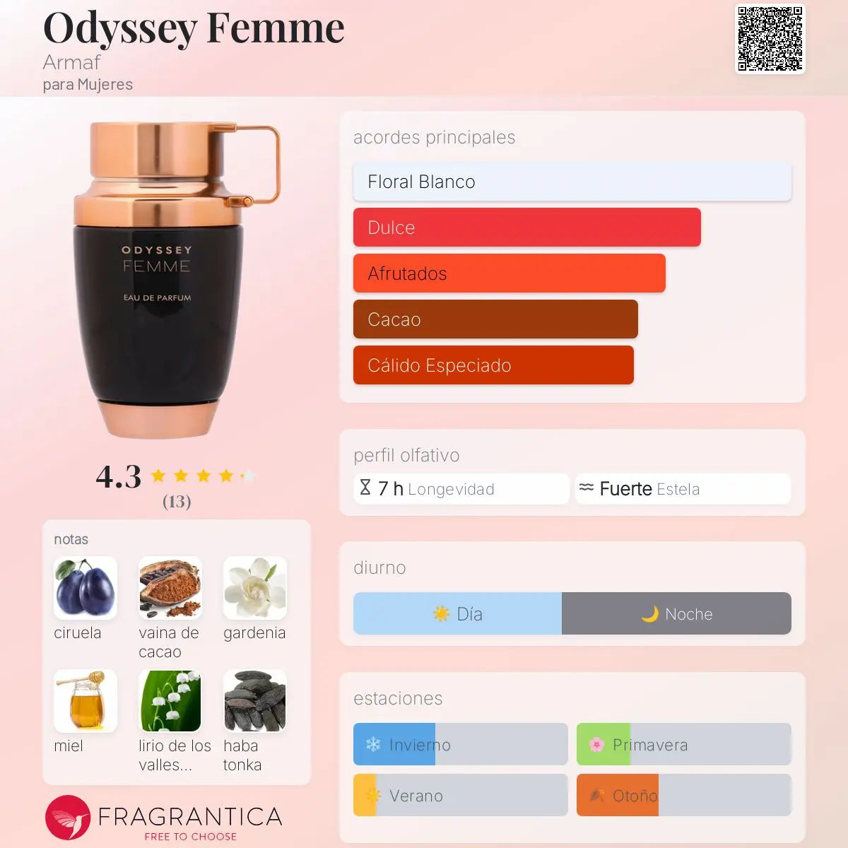 Odyssey Femme - Aromática CR