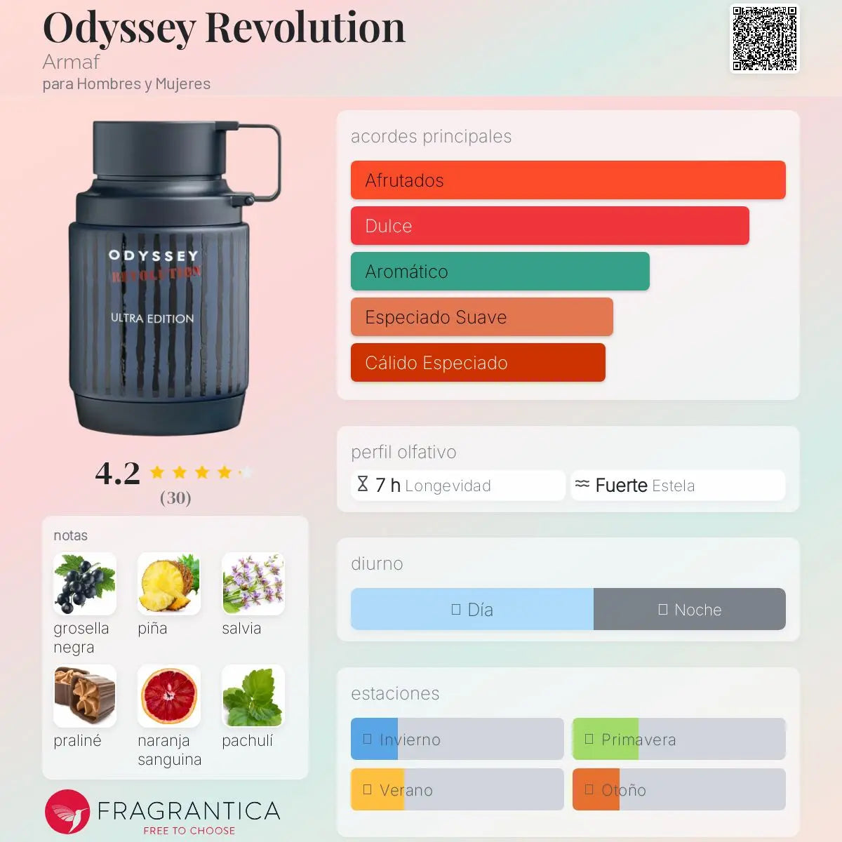 Odyssey Revolution - Aromática CR