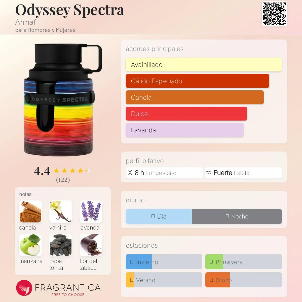 Odyssey Spectra - Aromática CR