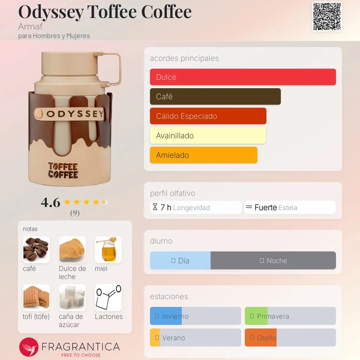 Odyssey Toffee Coffee - Aromática CR