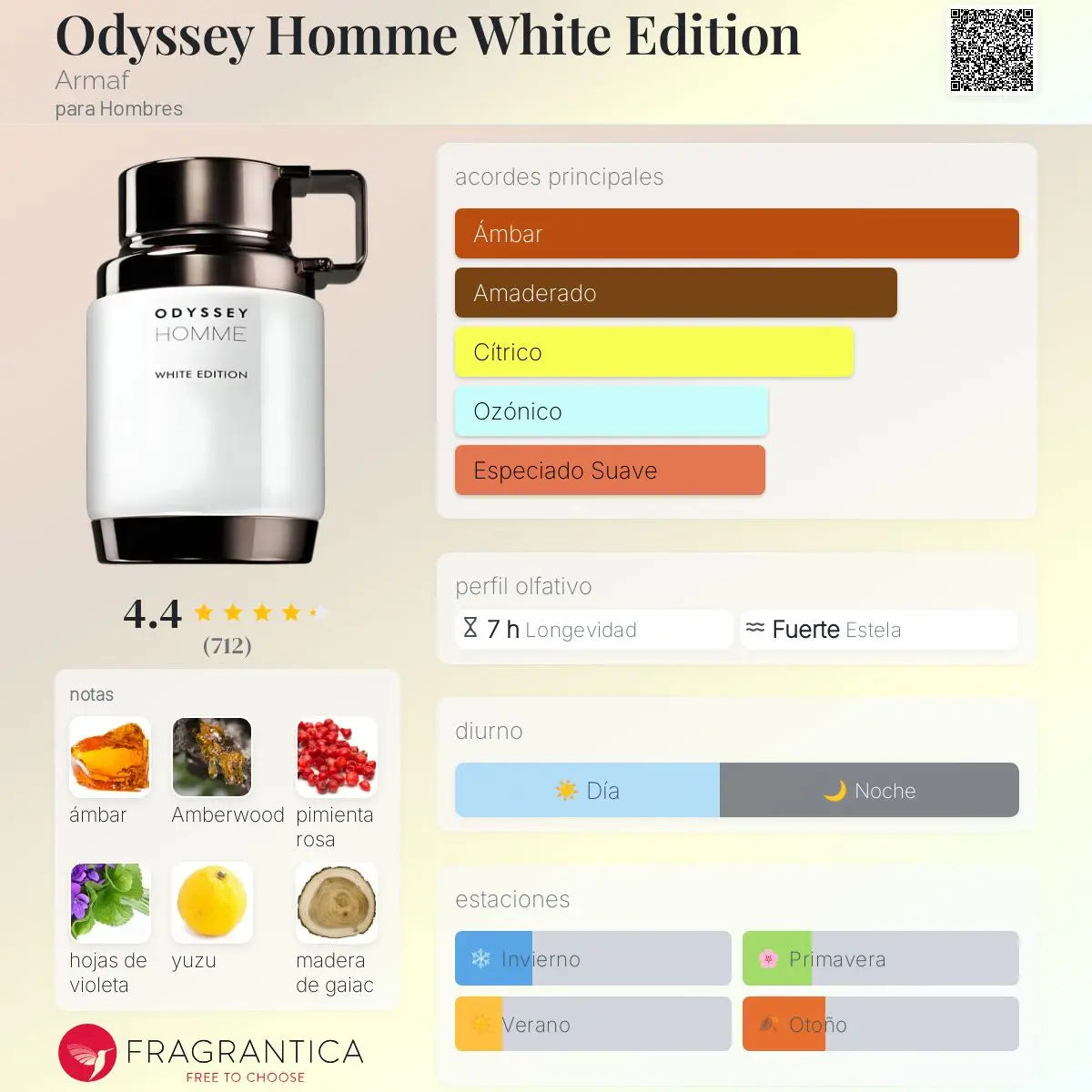 Odyssey White Homme - Aromática CR