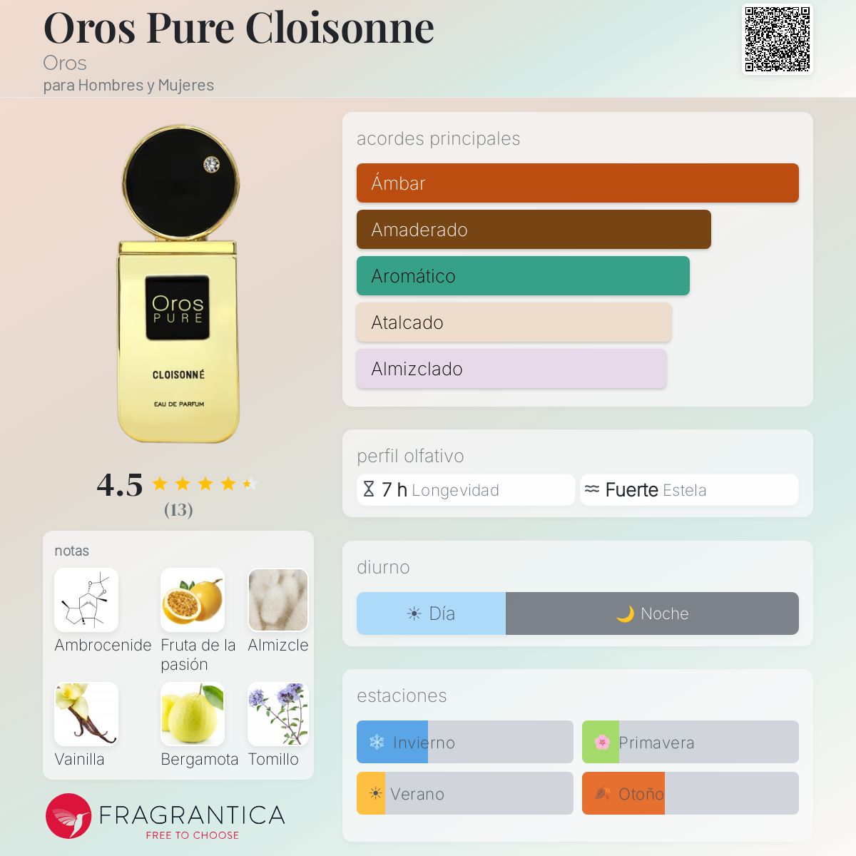 Oros Pure Cloisonne - Aromática CR