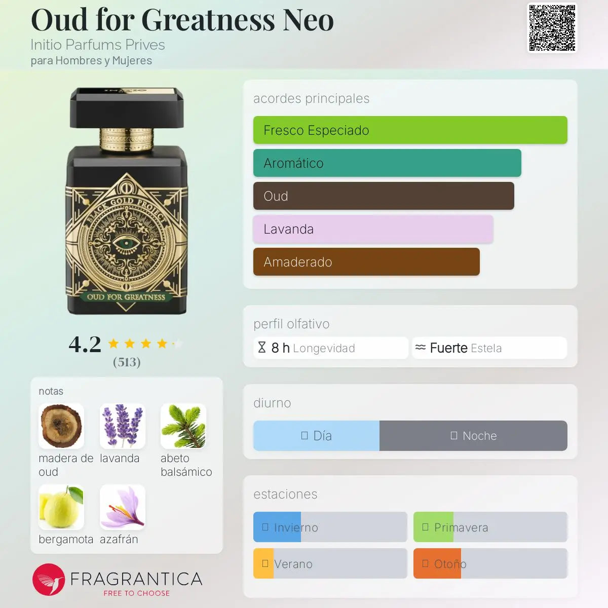Oud for Greatness Neo - Aromática CR