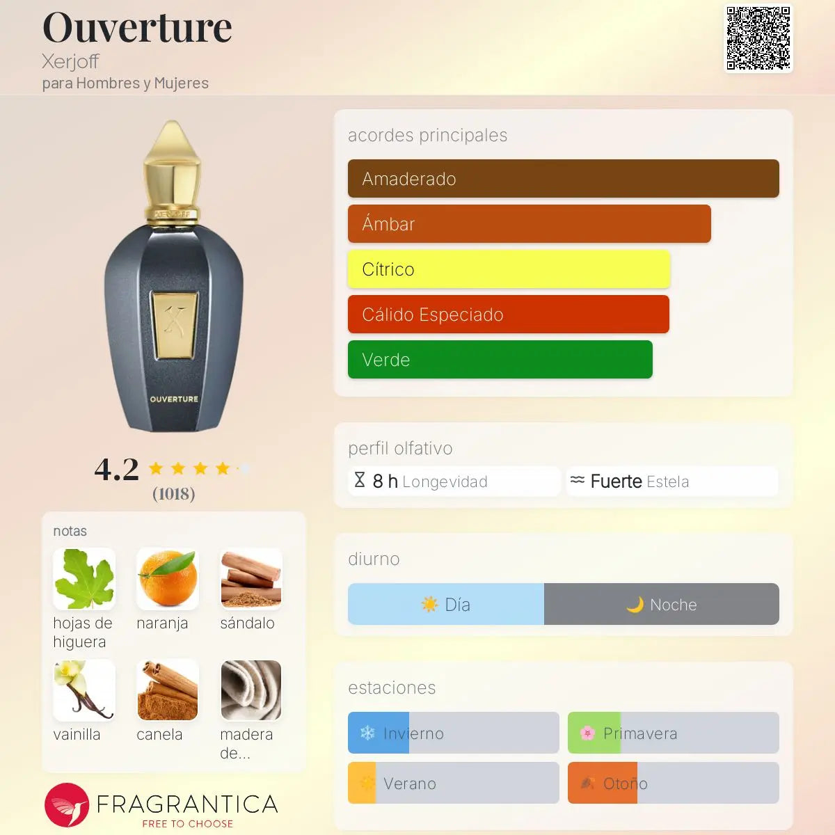 Ouverture - Aromática CR