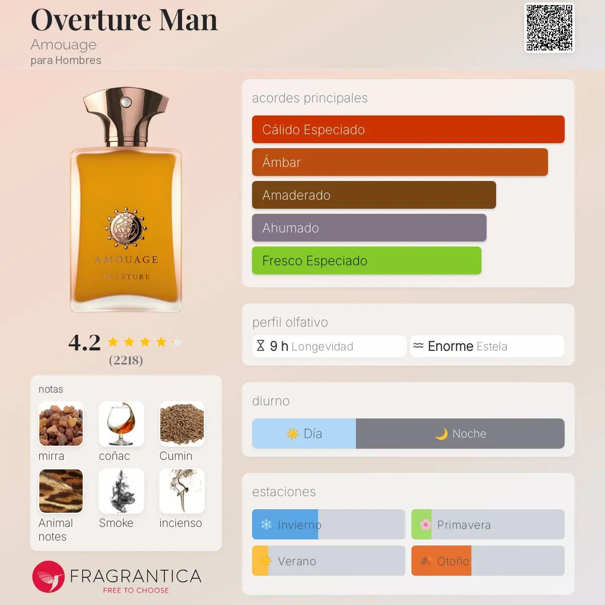 Overture Man - Aromática CR