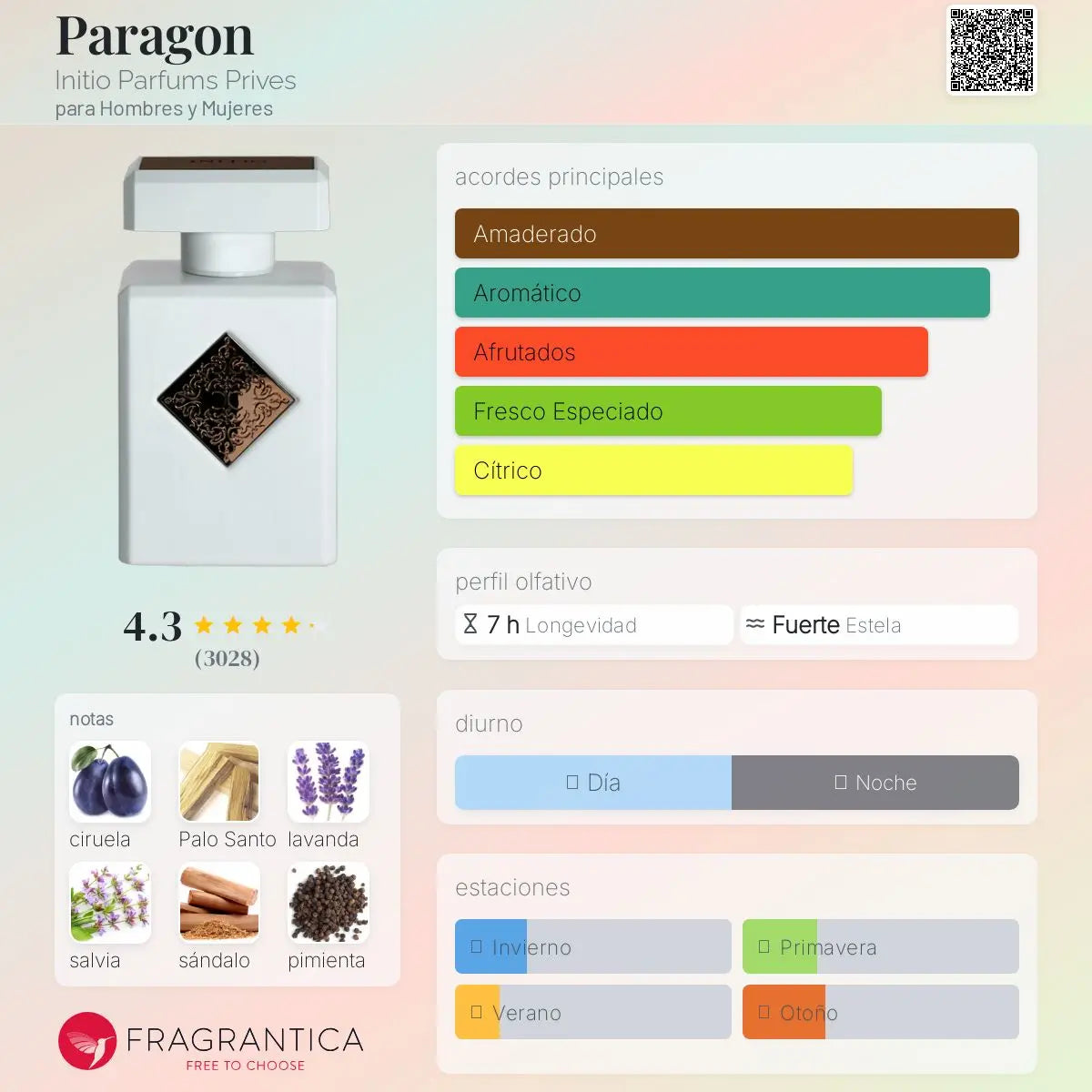 Paragon - Aromática CR