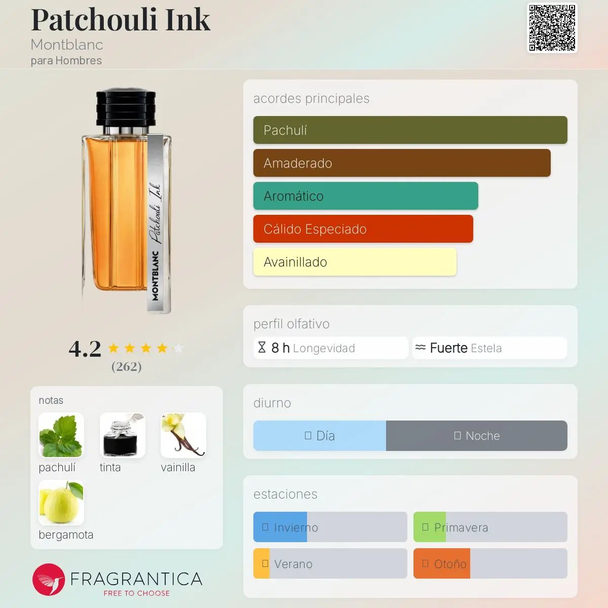 Patchouli Ink - Aromática CR